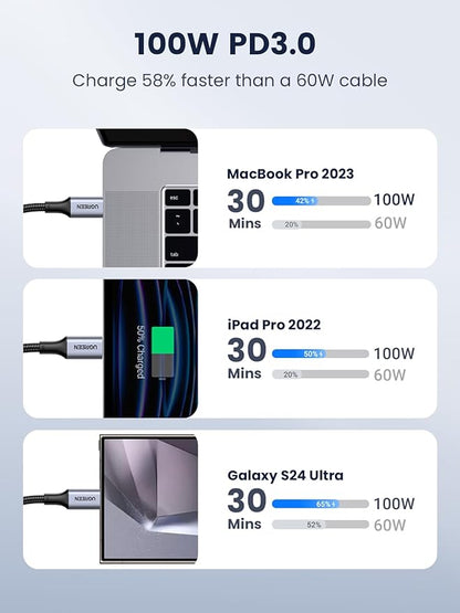 Cable Ugreen USB C to C de 100W US316