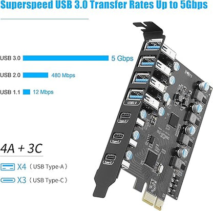 Adaptador FANBLACK PCIe to USB 3.2 Gen 2 Card